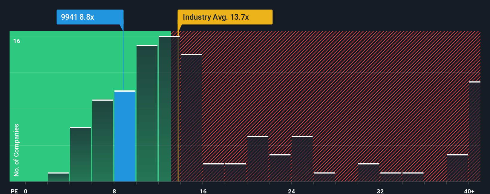 pe-multiple-vs-industry