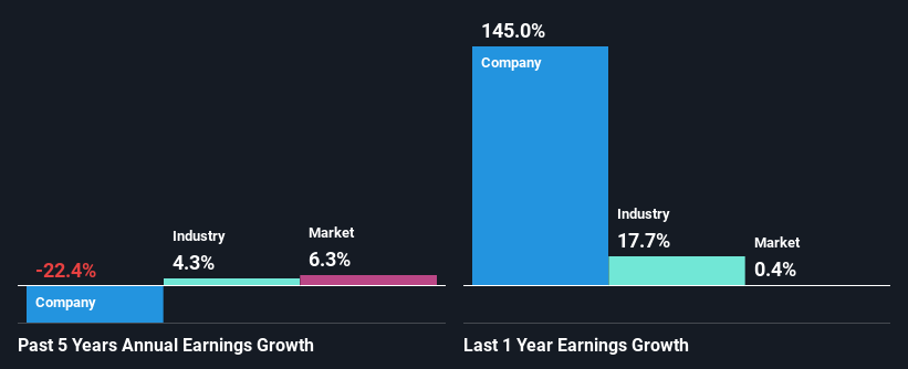 past-earnings-growth