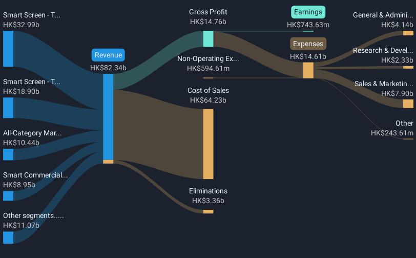 revenue-and-expenses-breakdown