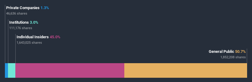 ownership-breakdown