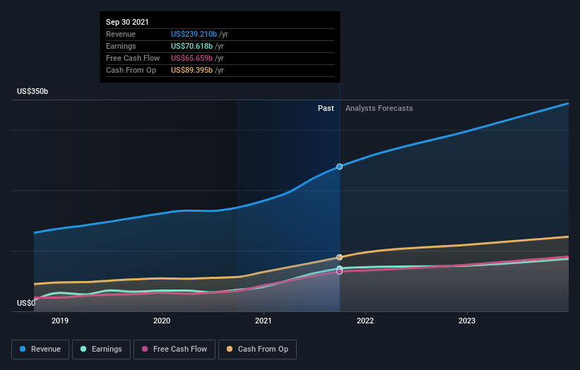 Is Alphabet Inc Nasdaq Goog L Potentially Undervalued Nasdaq