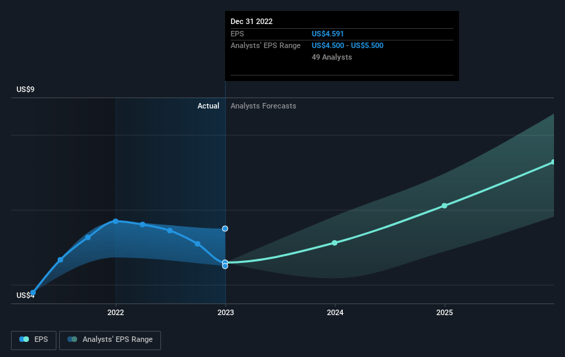 earnings-per-share-growth