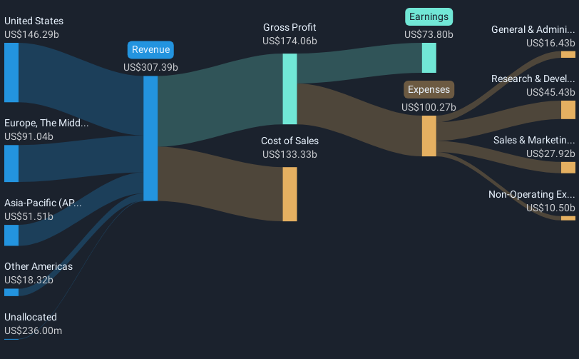 revenue-and-expenses-breakdown