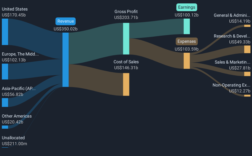 revenue-and-expenses-breakdown