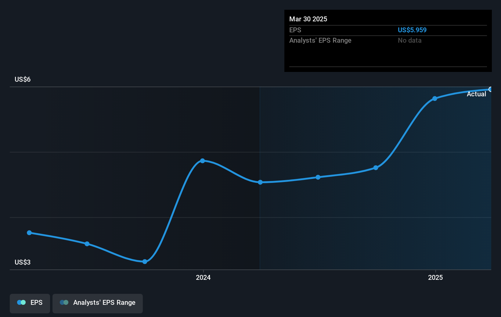 earnings-per-share-growth