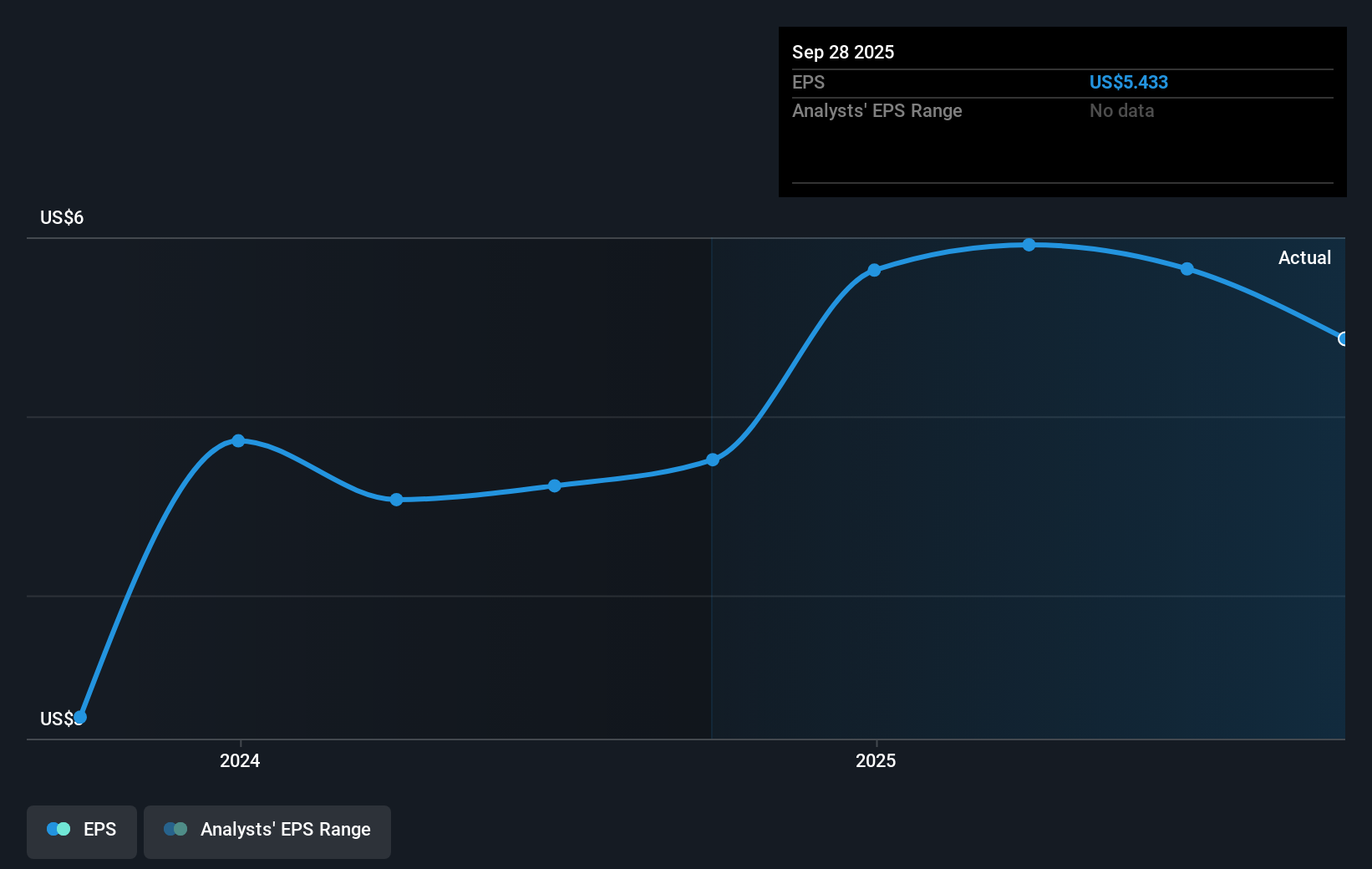 earnings-per-share-growth