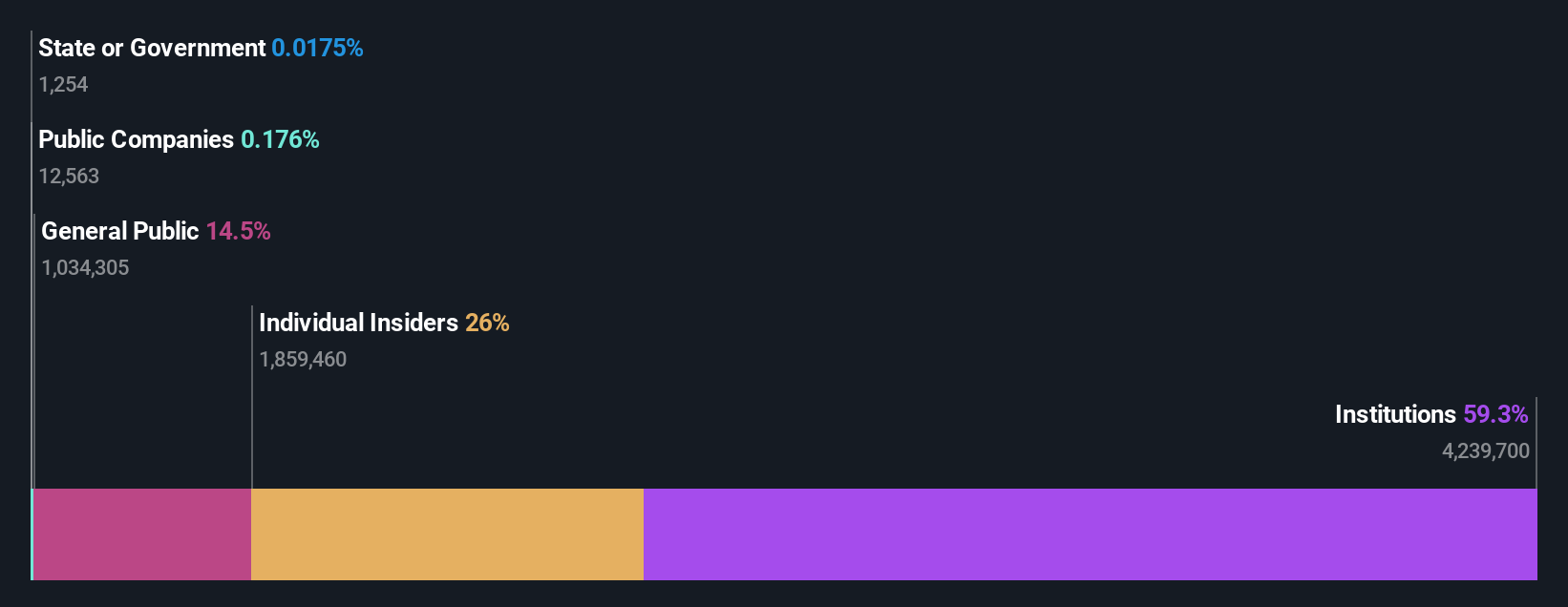 ownership-breakdown