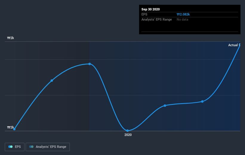 earnings-per-share-growth