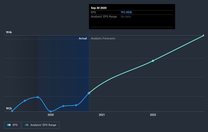 earnings-per-share-growth