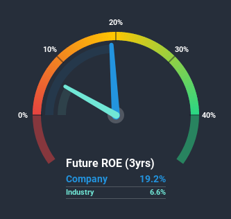 roe