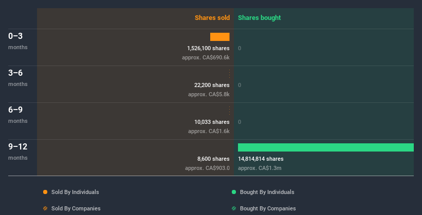 insider-trading-volume