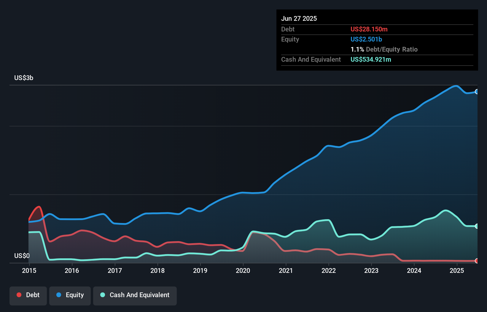 debt-equity-history-analysis