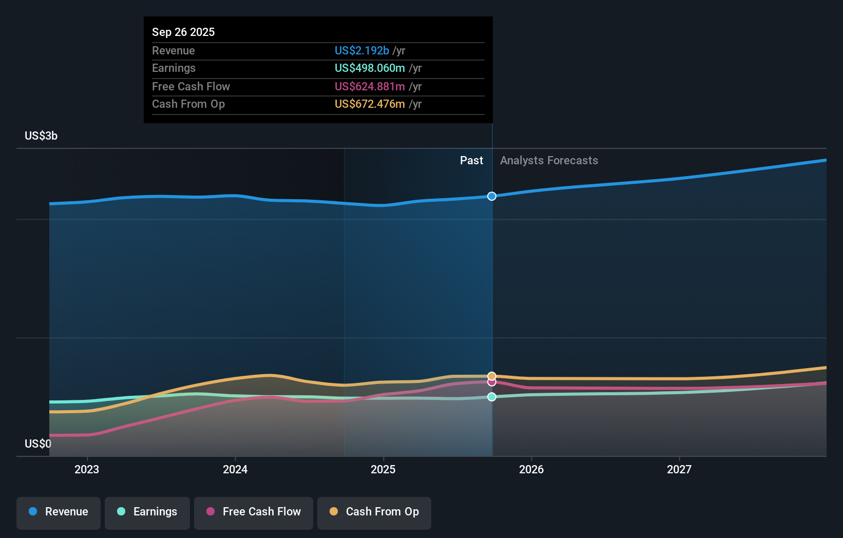 earnings-and-revenue-growth