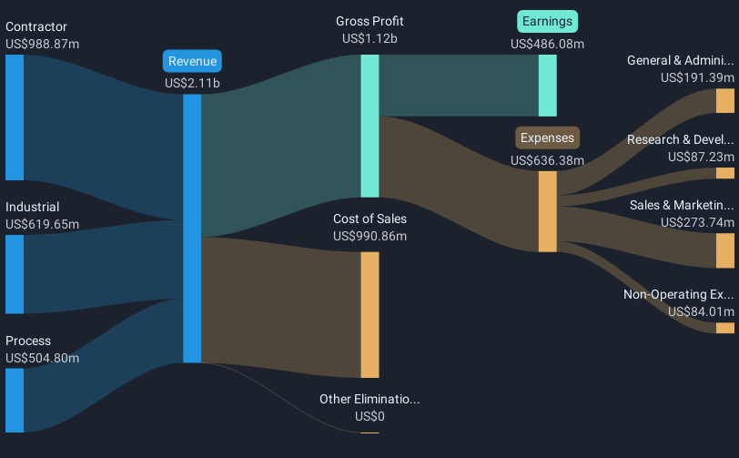 revenue-and-expenses-breakdown