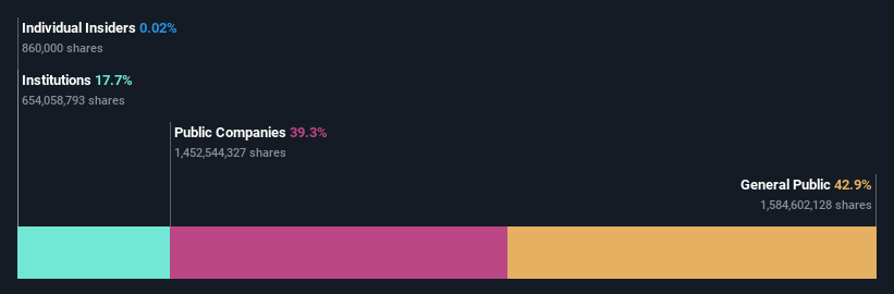 ownership-breakdown