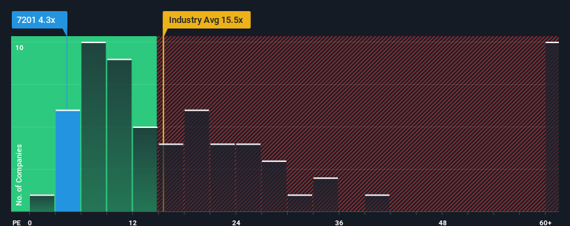 pe-multiple-vs-industry