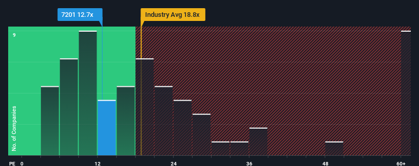 pe-multiple-vs-industry