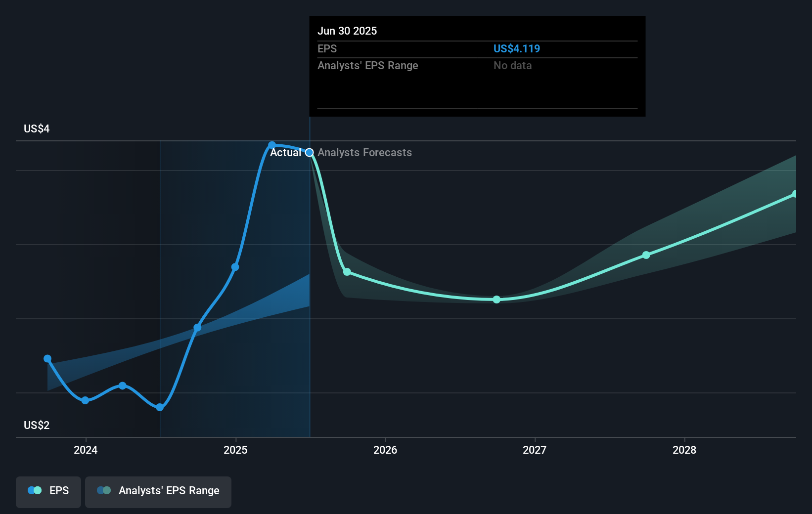 earnings-per-share-growth