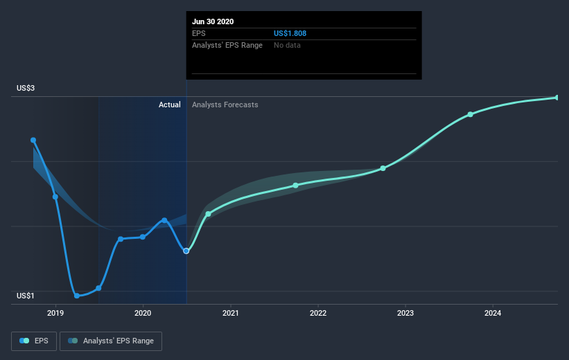 earnings-per-share-growth