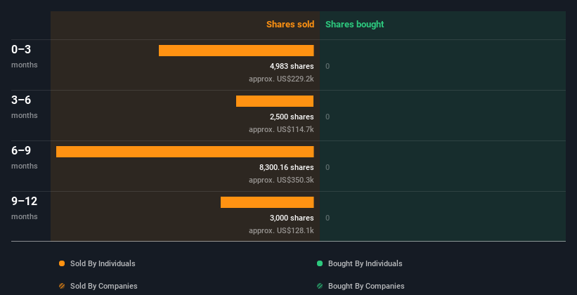 insider-trading-volume