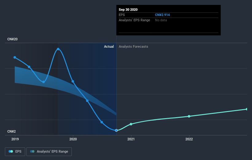 earnings-per-share-growth