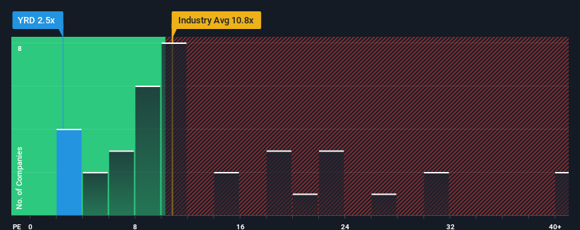 pe-multiple-vs-industry