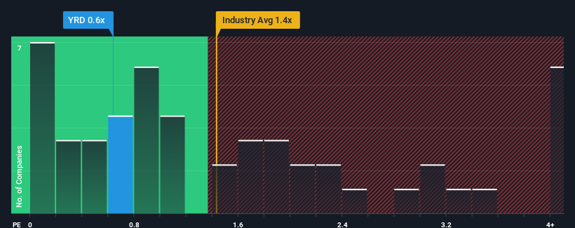 ps-multiple-vs-industry