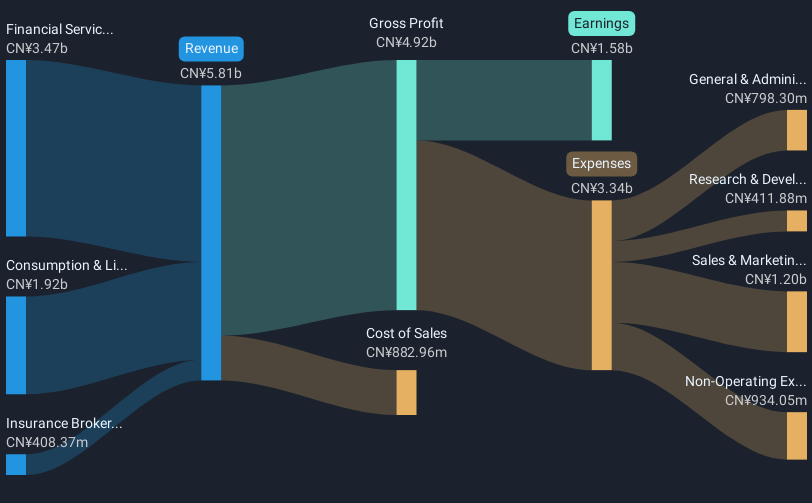 revenue-and-expenses-breakdown