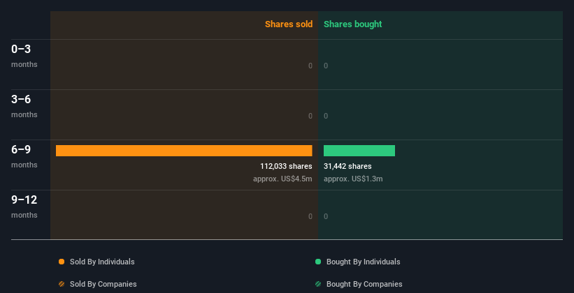 insider-trading-volume