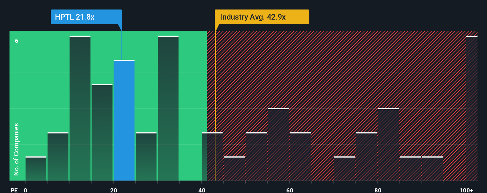 pe-multiple-vs-industry