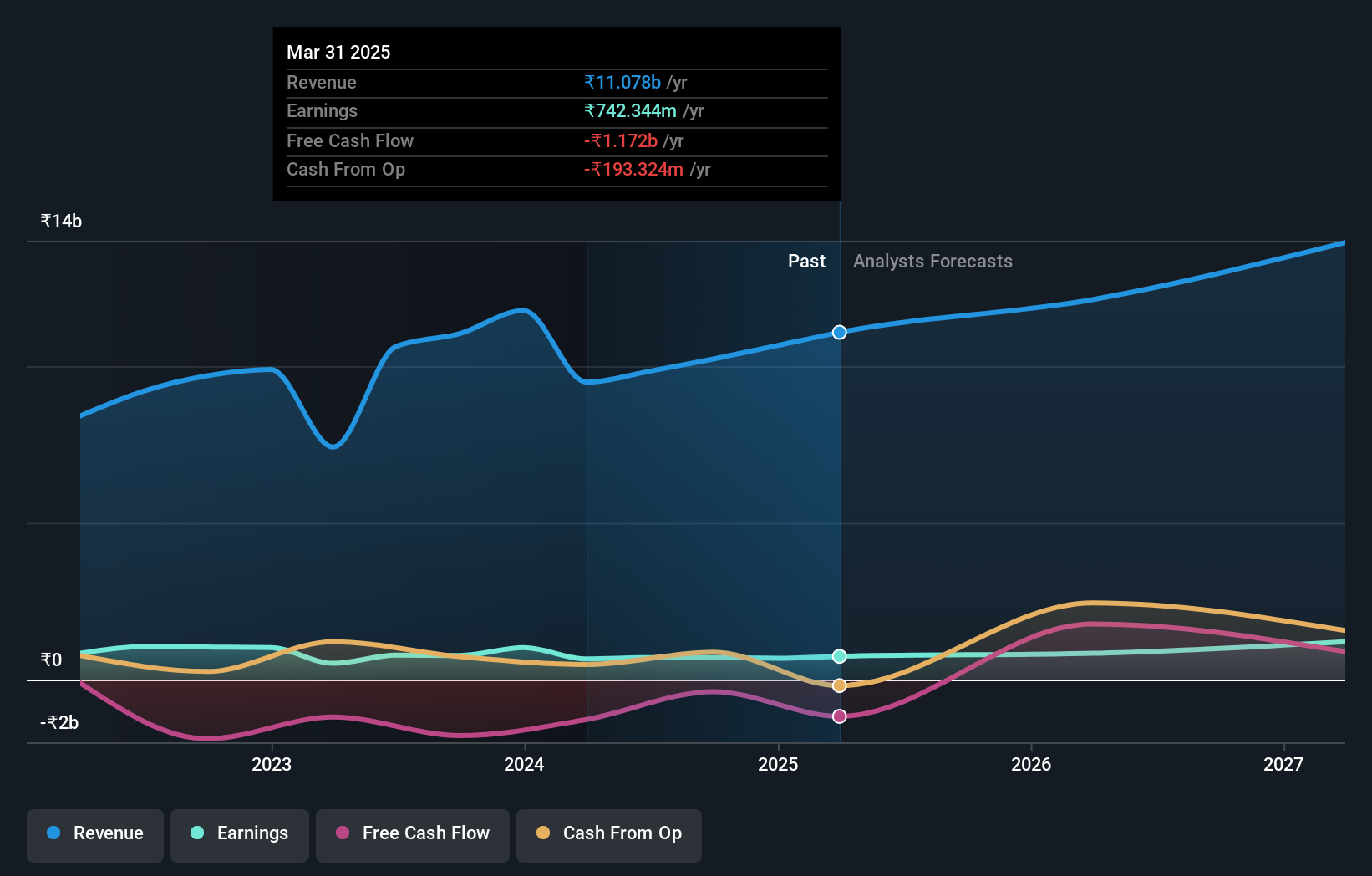 earnings-and-revenue-growth