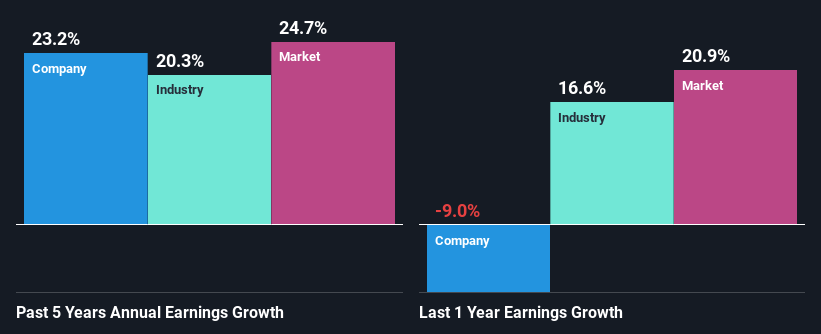 past-earnings-growth