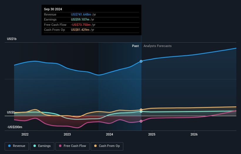 earnings-and-revenue-growth