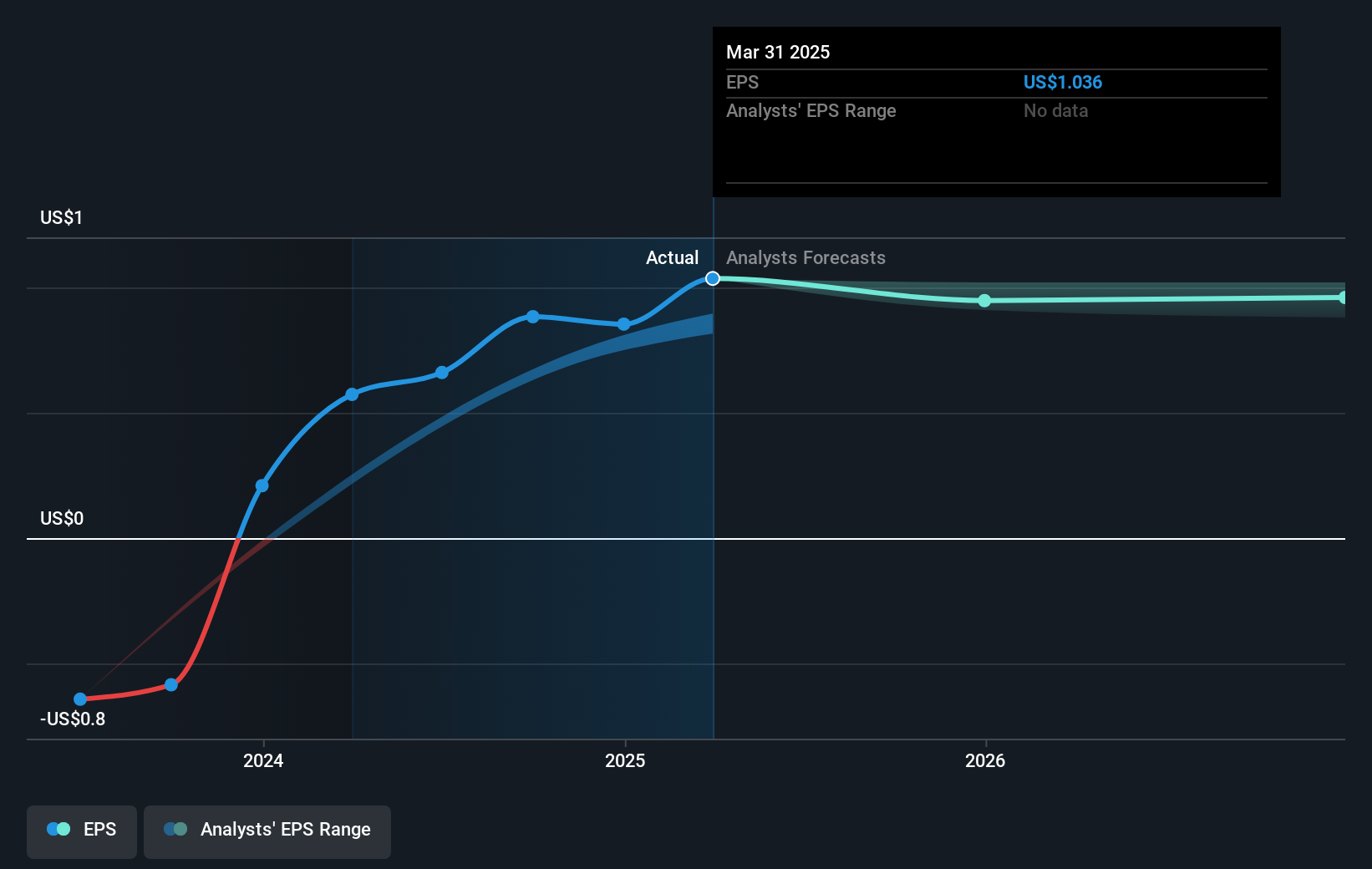 earnings-per-share-growth