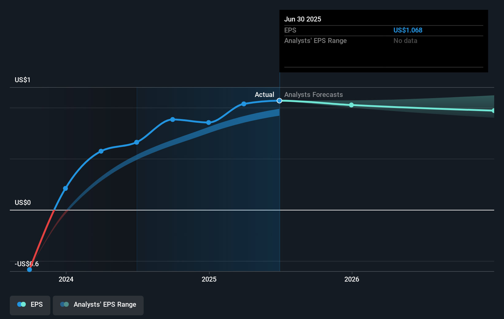 earnings-per-share-growth