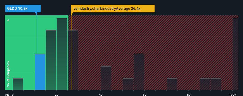 pe-multiple-vs-industry