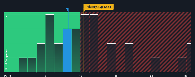 pe-multiple-vs-industry