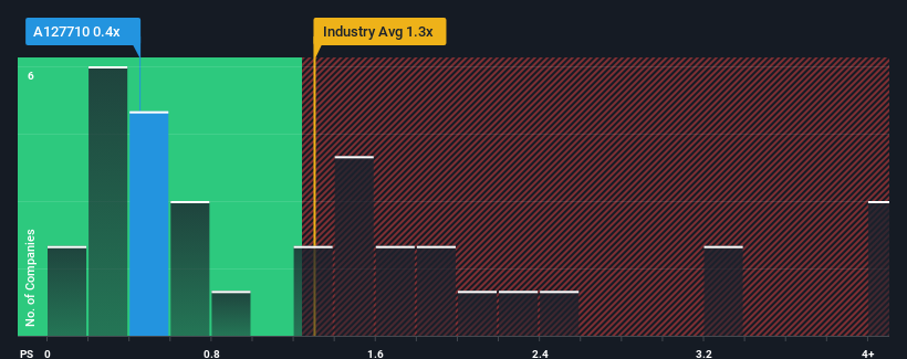 ps-multiple-vs-industry