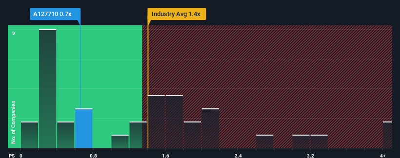 ps-multiple-vs-industry