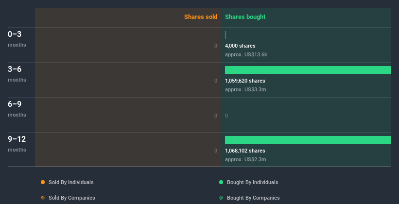 insider-trading-volume