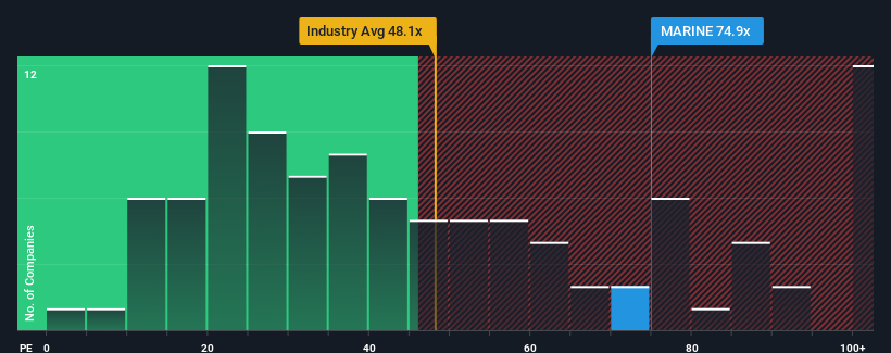 pe-multiple-vs-industry