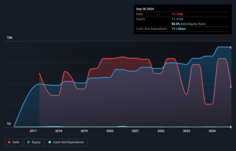 debt-equity-history-analysis