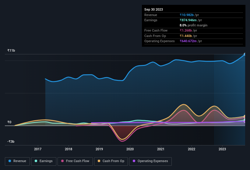 earnings-and-revenue-history