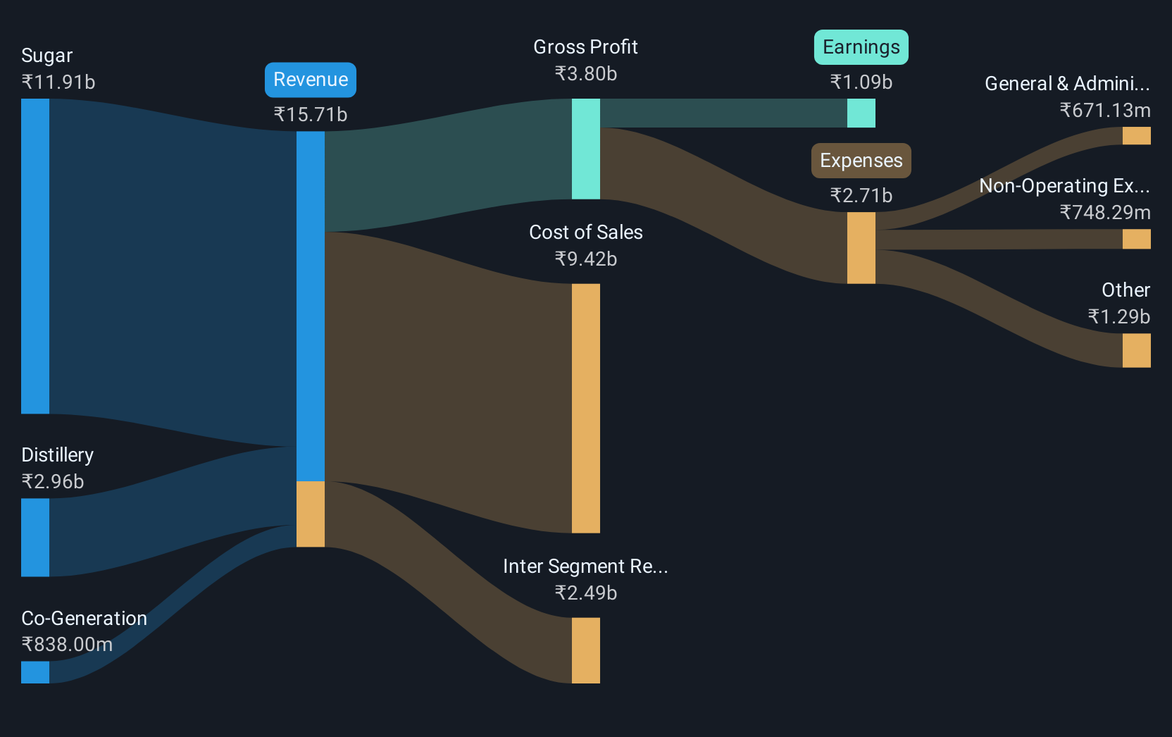 revenue-and-expenses-breakdown