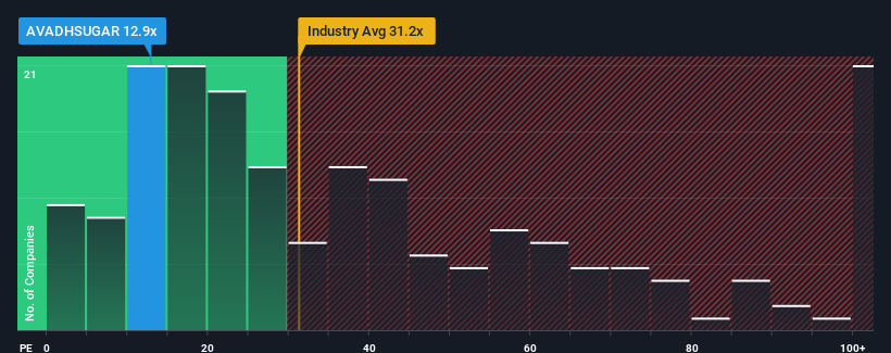 pe-multiple-vs-industry