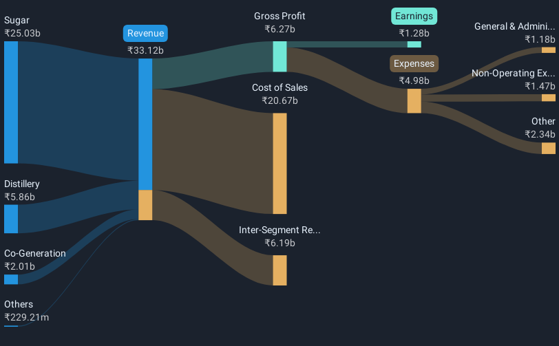 revenue-and-expenses-breakdown