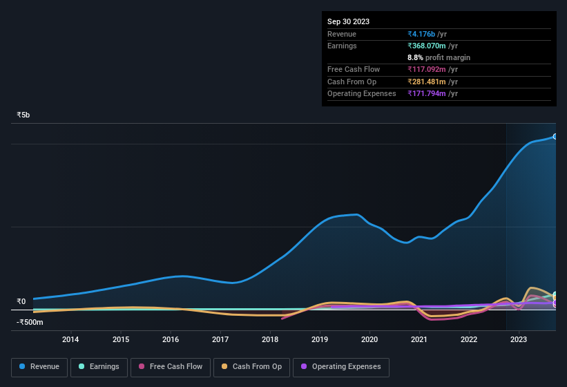 earnings-and-revenue-history