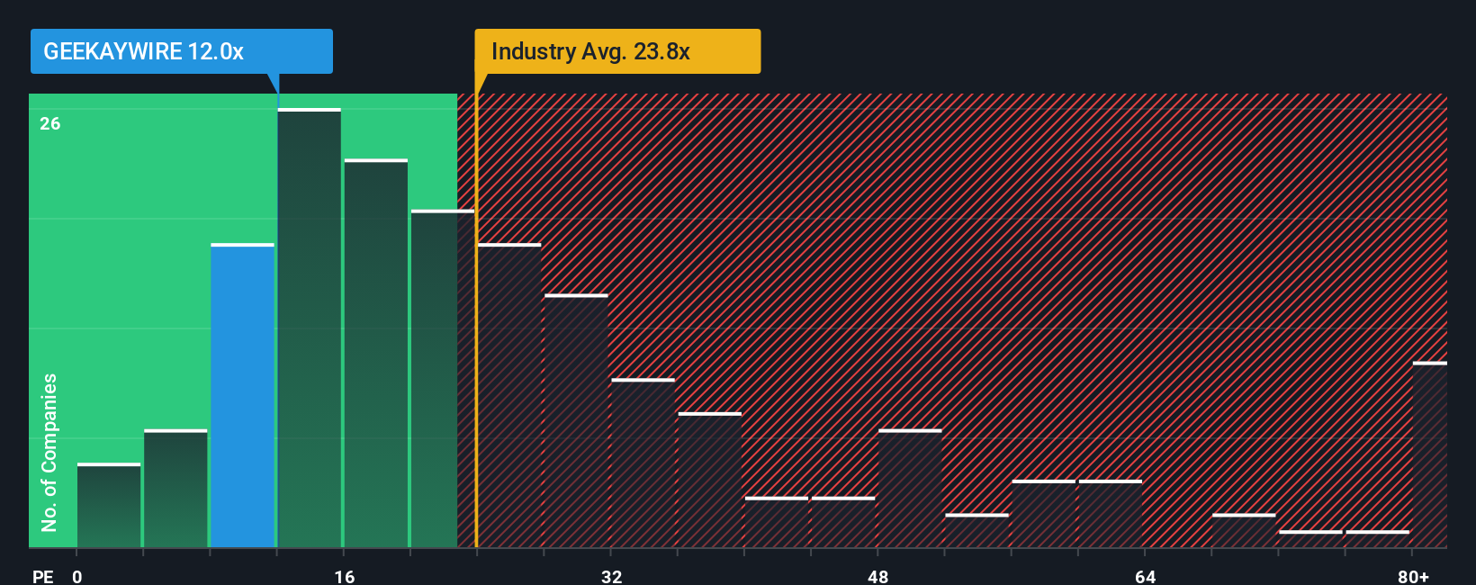 pe-multiple-vs-industry