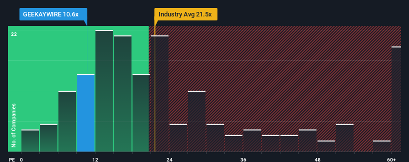 pe-multiple-vs-industry