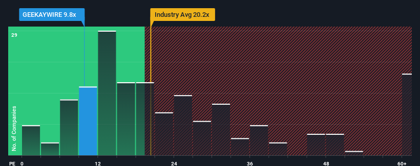 pe-multiple-vs-industry